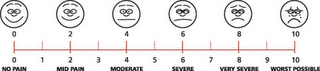 pain_scale